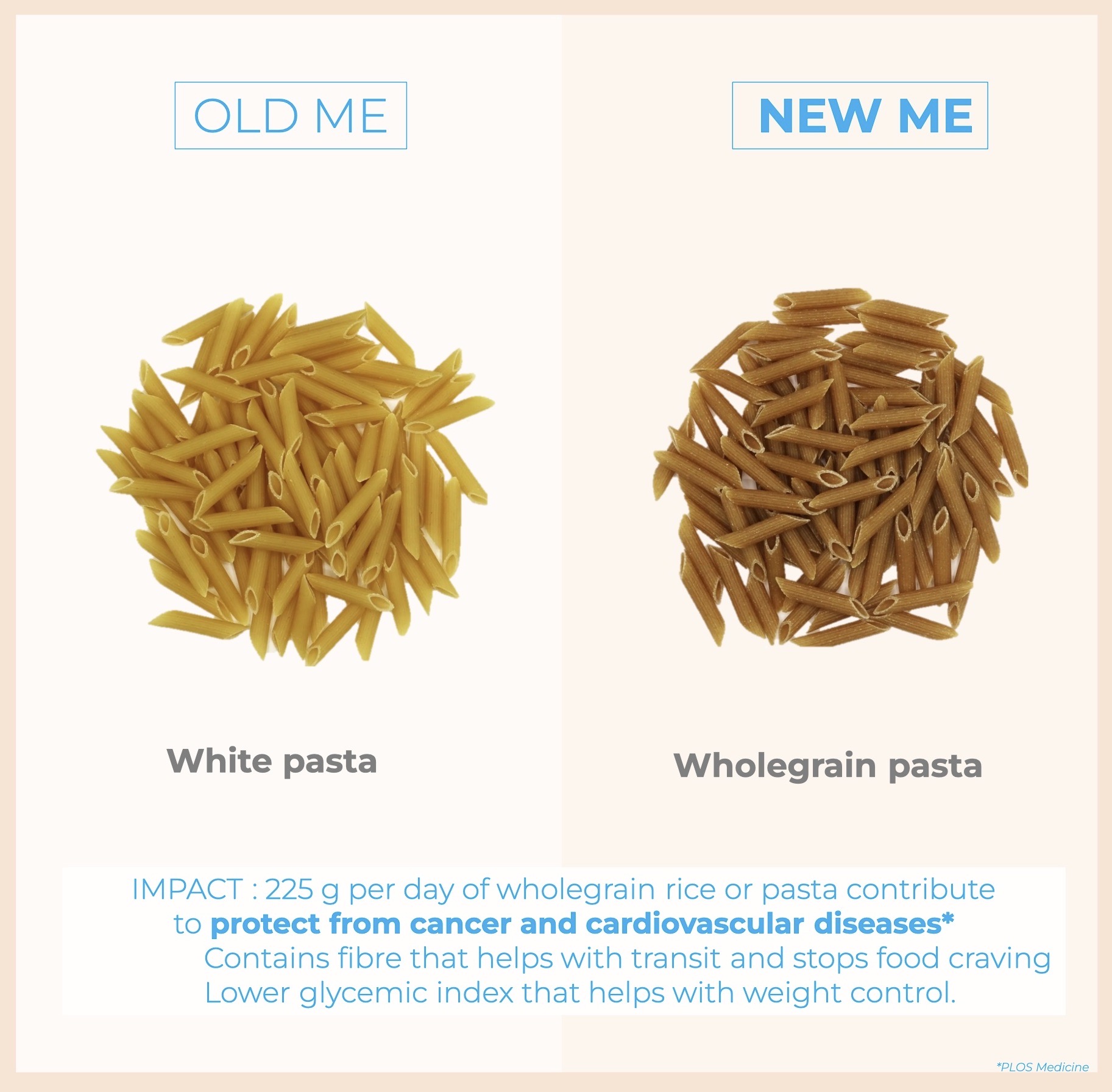 Health : go for wholegrain!