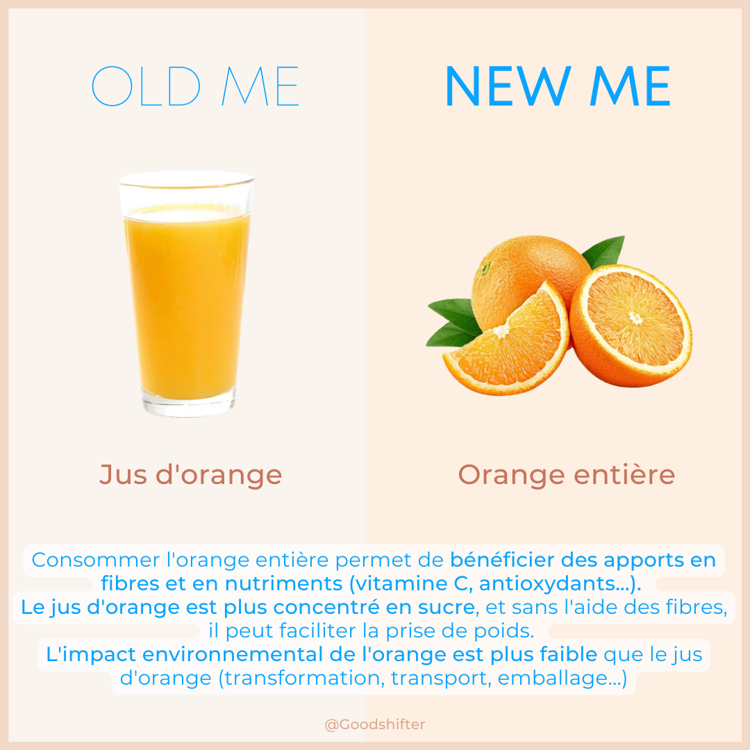 Non, le jus d'orange n'est pas bon pour la ligne (et la santé)!