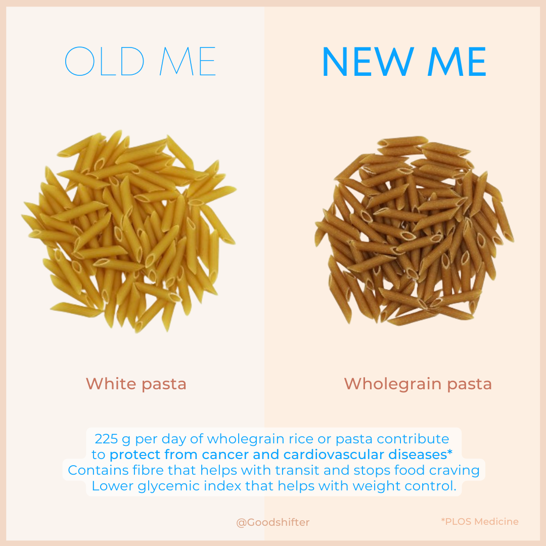 Health : go for wholegrain!