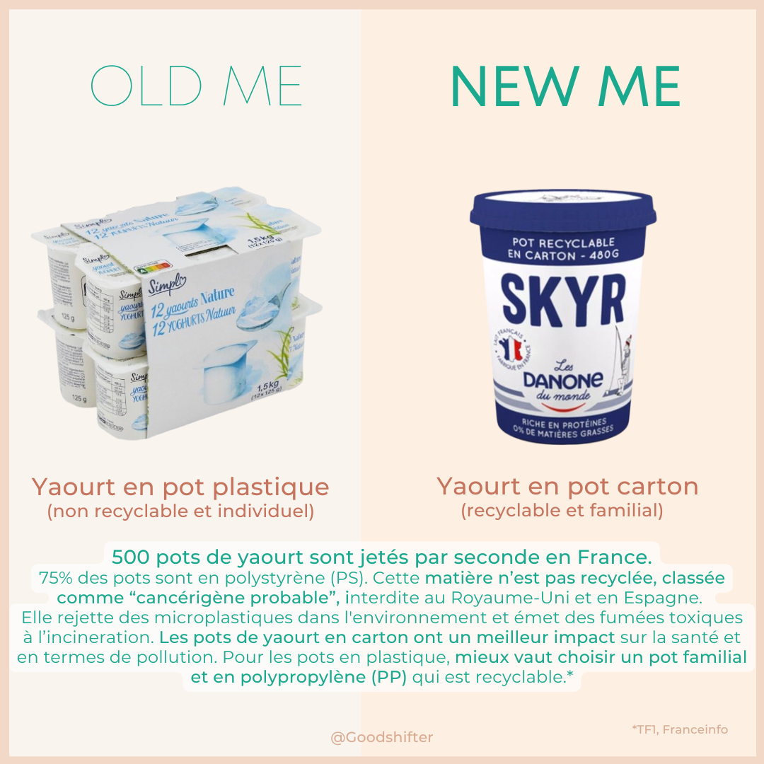 Pot de yaourt : optez pour le pot familial en carton!